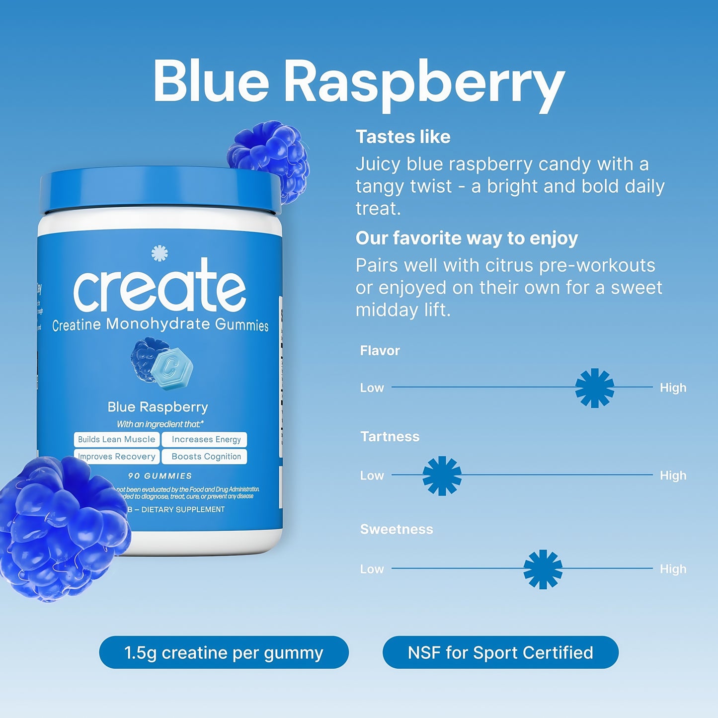 Core Create Creatine Monohydrate Gummies